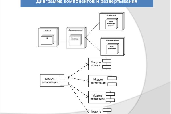 Мега зеркала тор онион мориарти кракен